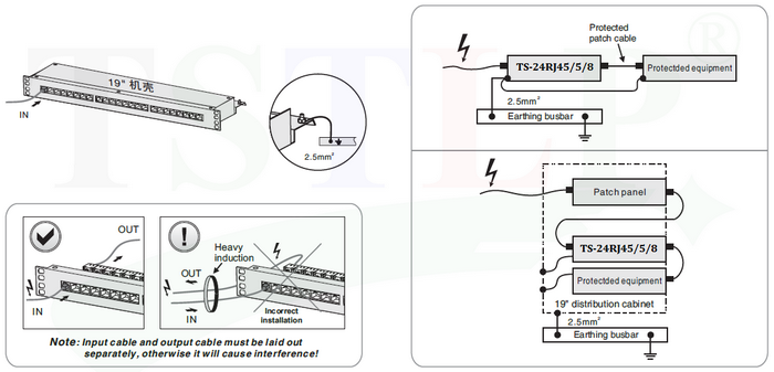 TS-24RJ45 5 81000M-Ethernet-Surge-Suppression-Professional-Manufacturer